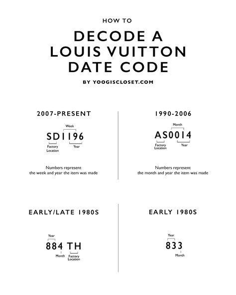 what does louis vuitton date code mean|date code Louis Vuitton wallet.